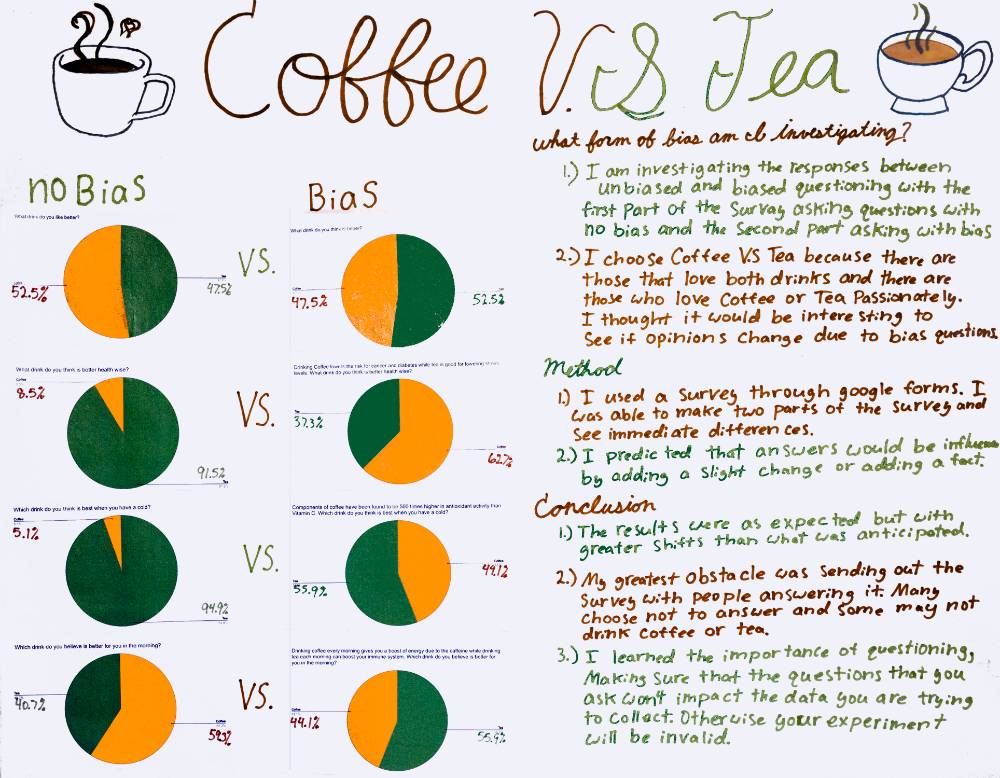 Grades 10-12 Fourth Place